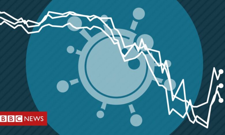 Coronavirus: How the pandemic has changed the world economy