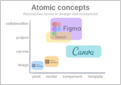 How Figma, which bet on collaborative product design, and Canva, which focuses on helping non-designers excel in marketing design, are succeeding against Adobe (Kevin/kwokchain)