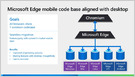 A slide from Ignite session video shows that Microsoft is working to move Edge to a common codebase for the desktop, Android, and iOS versions later this year (Abhay Venkatesh/Neowin)